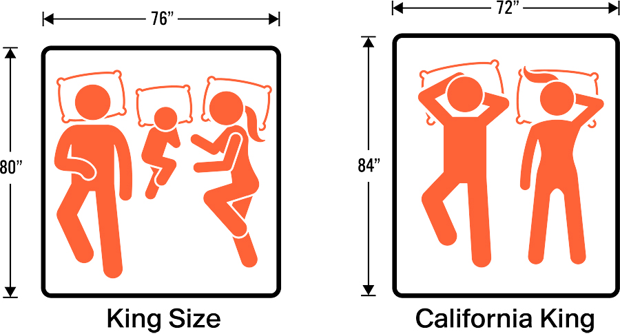 California King Vs King Bed - All You Need Infos