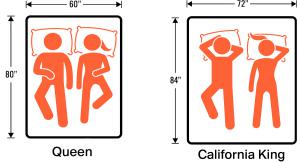 King vs California King – Complete Mattress Size Guide Comparison