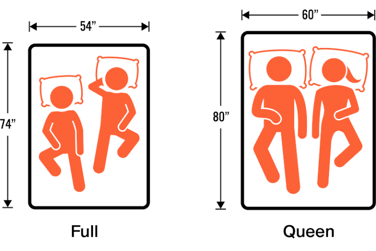 Full vs Queen Complete Mattress Size Guide Comparison
