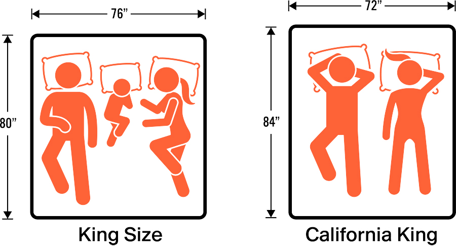 Bed Size Comparison Guide, Cal King vs King vs Queen vs Full vs Twin