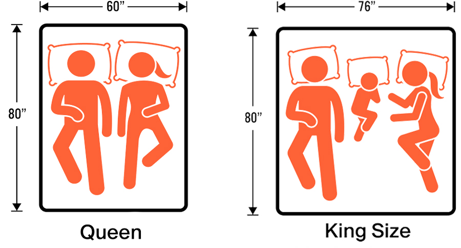 difference between king mattress and queen king