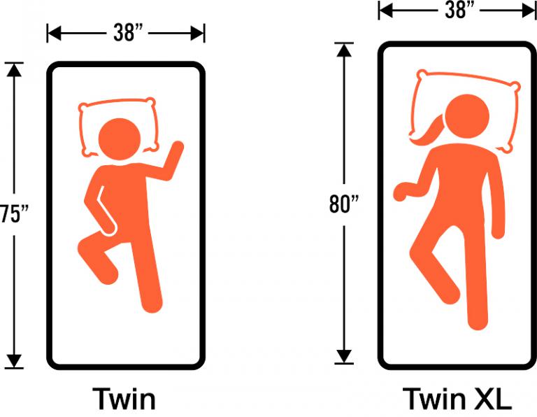 difference between a twin and twin xl mattress