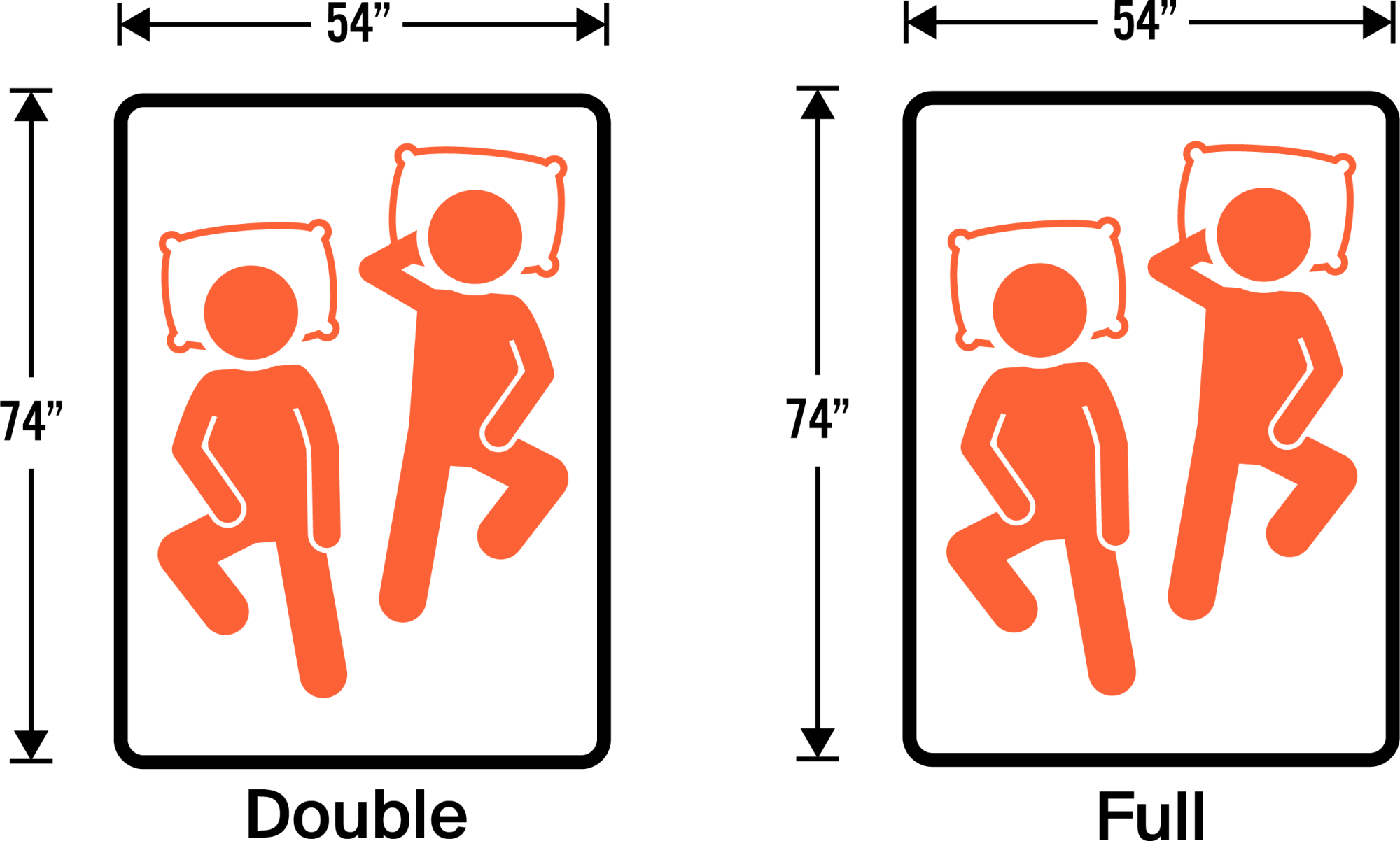 Double Bed - Is A Double Bed And A Full Size Bed The Same Size?