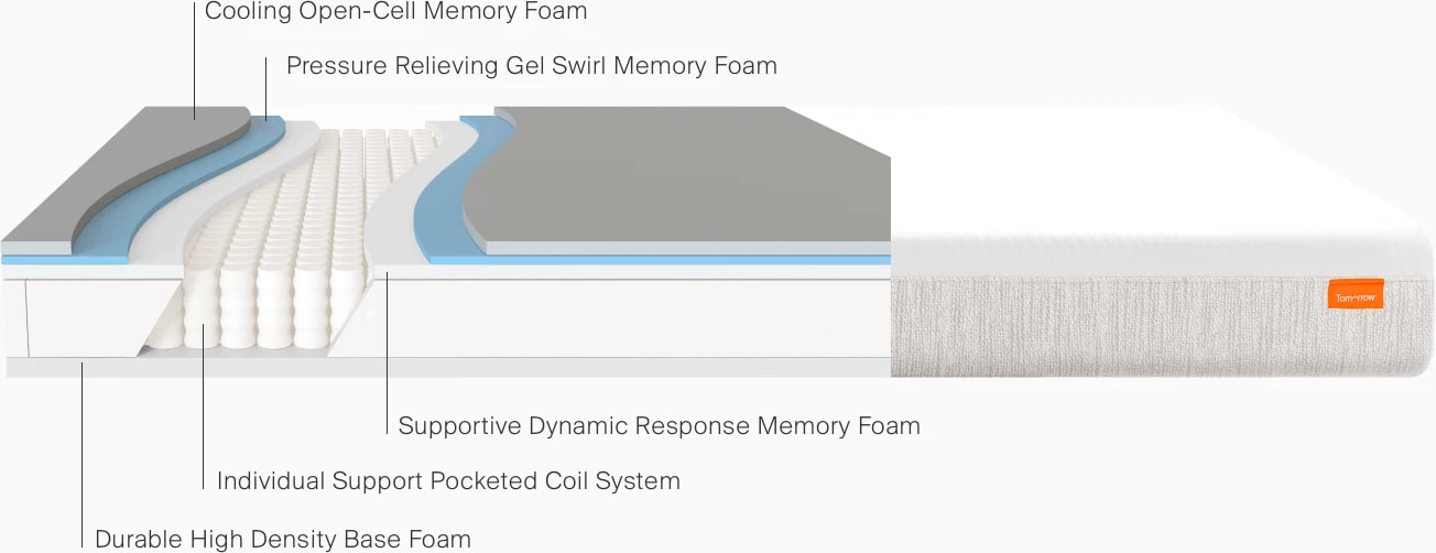 Tomorrow clearance hybrid mattress